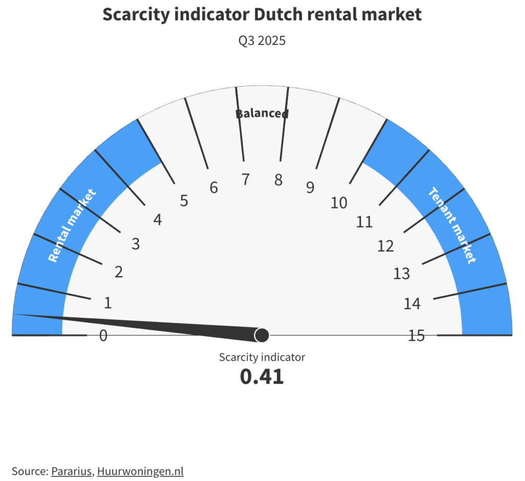 Screenshot 2025-10-27 at 18.12.18